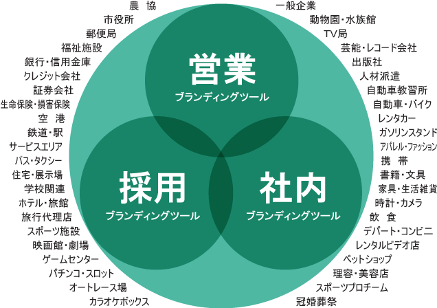 販促用お菓子を利用しているクライアント業種
