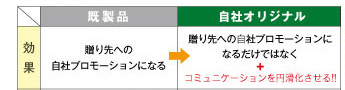 贈り先への、自社プロモーション・アピールになるだけではなく、コミュニケーションを円滑化させる！！