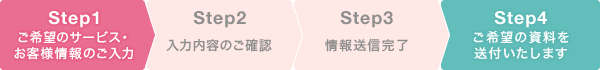 Step1 ご希望のサービス・お客様情報のご入力