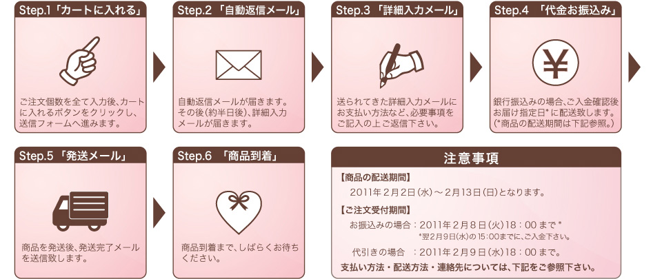 ご注文から商品発送までの流れ